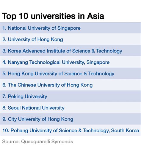best universities in asia|Best universities in Asia 2024 .